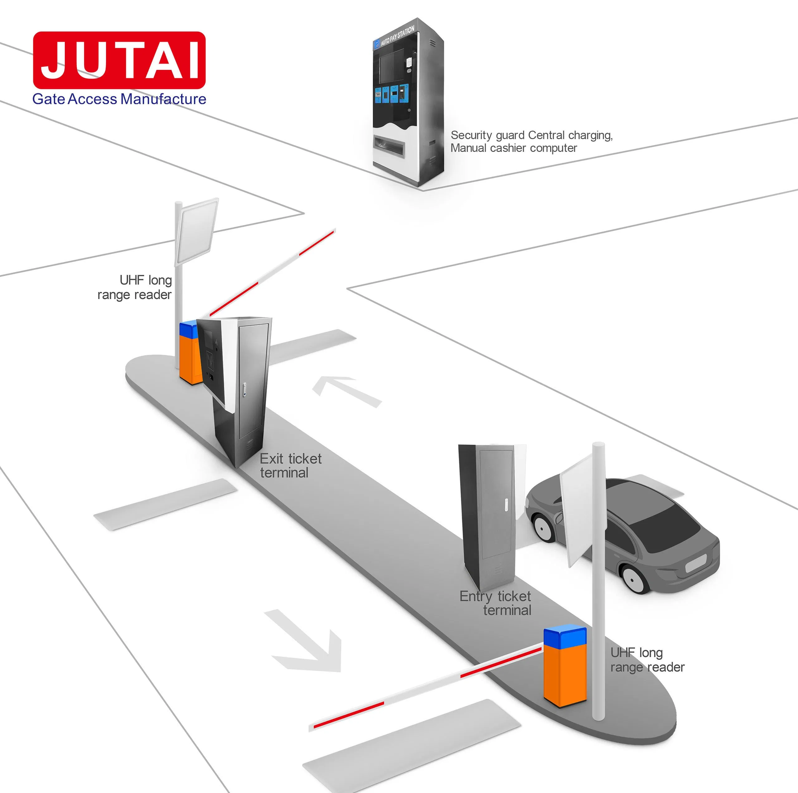  أنظمة مواقف السيارات — Parking Management